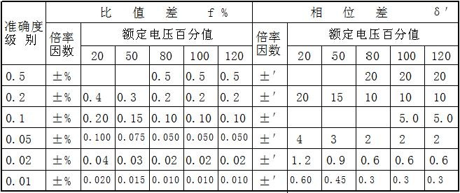 國電西高