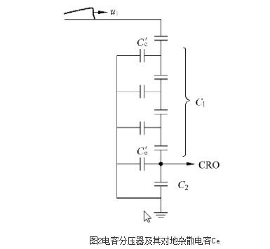 國電西高