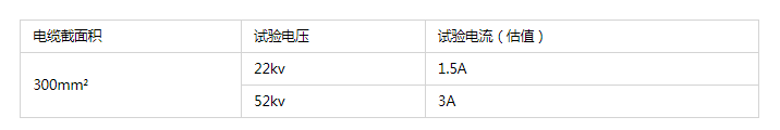 串聯諧振耐壓試驗裝置