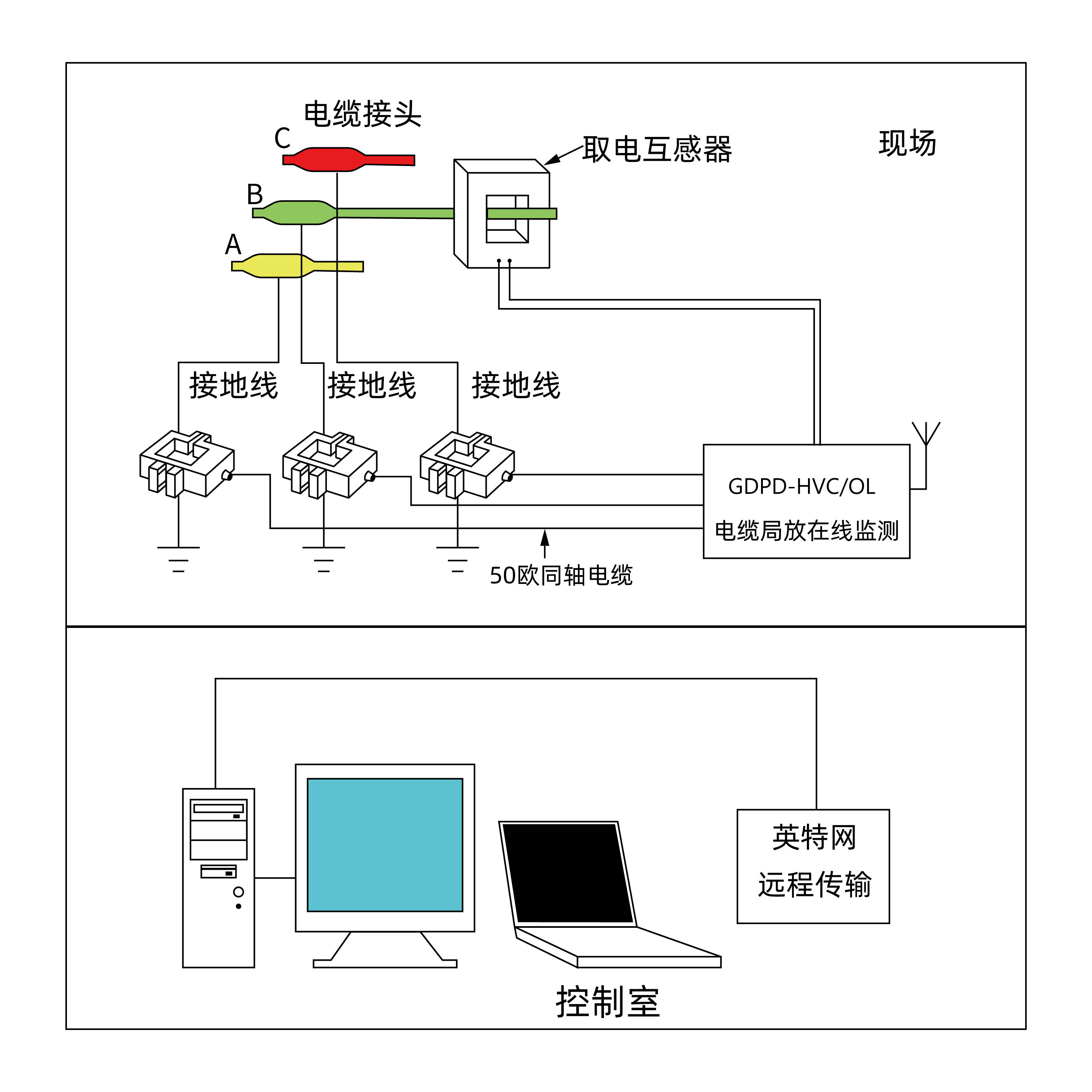 GDPD-HVC/OL電纜局放在線監測系統