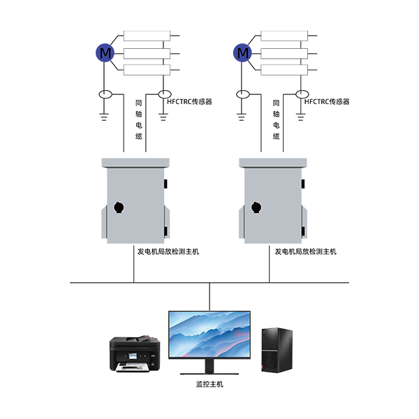 GDPD-GSW/OL發電機局放在線監測系統