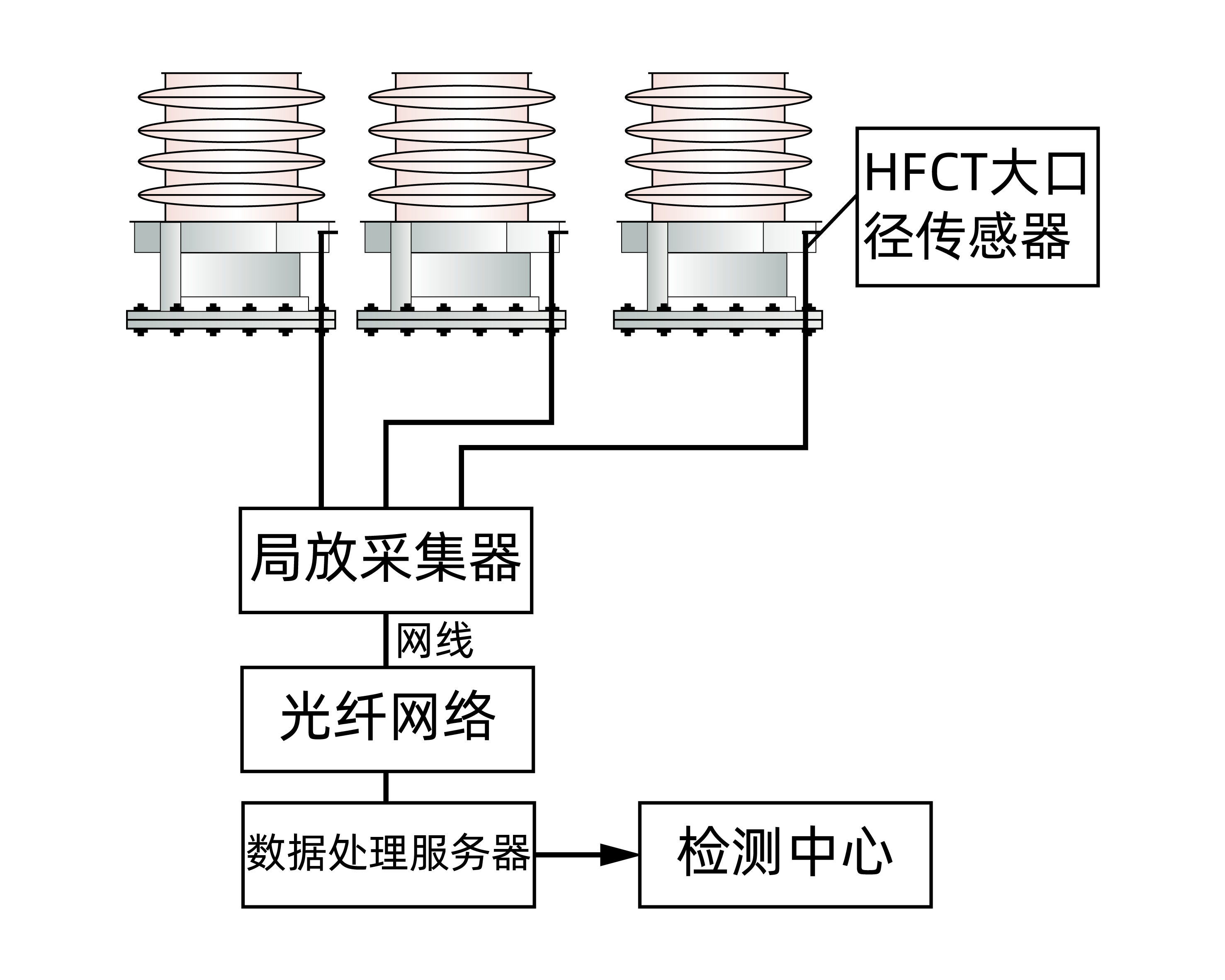 GDPD-BR/OL變壓器套管局放在線監測系統