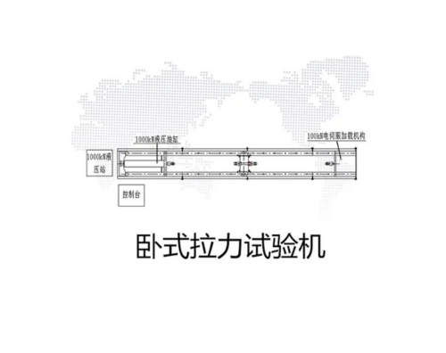 GDTW-Y 1000KN/100KN雙控制臥式拉力試驗機